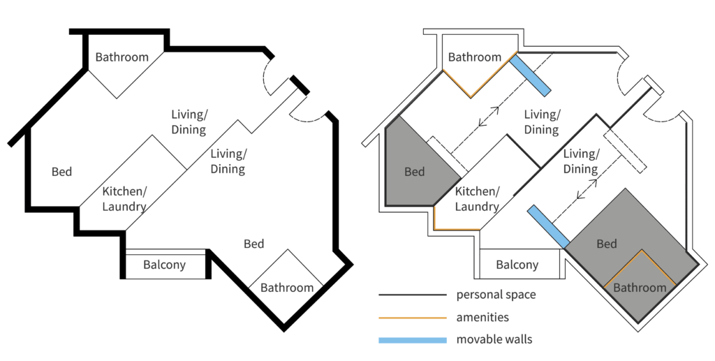 Part 3: Personal Comfort
